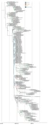 Extended Data Figure 2