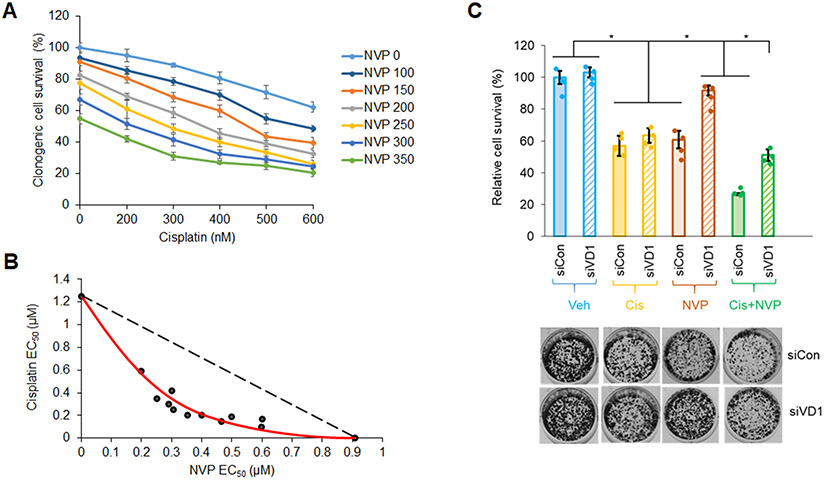 Figure 6: