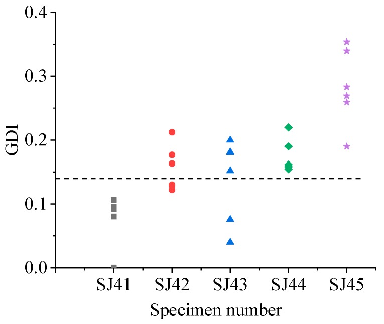 Figure 14