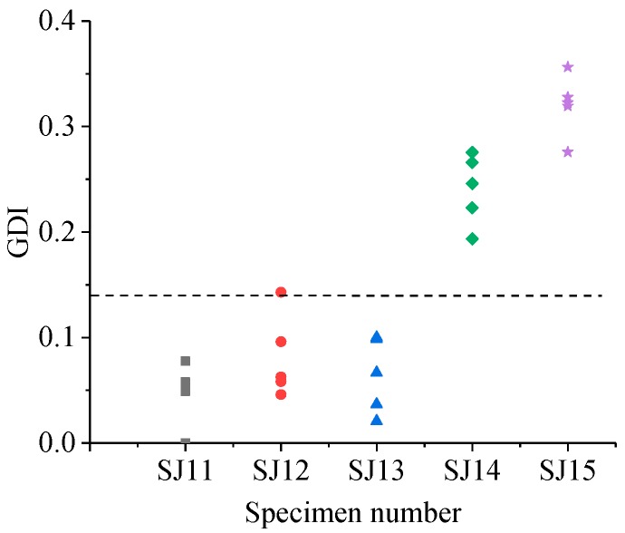 Figure 11