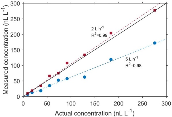 Fig. 11
