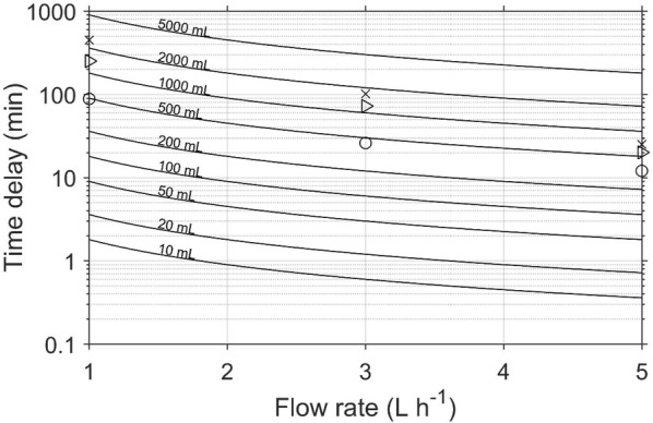 Fig. 5