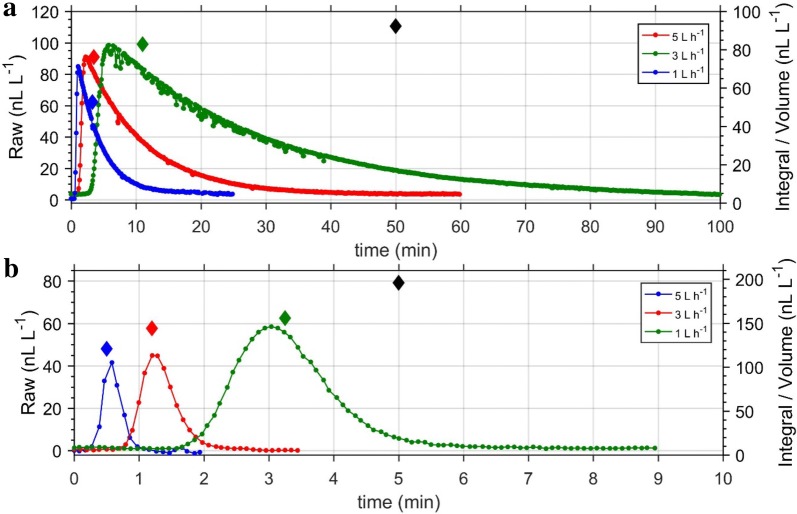 Fig. 12