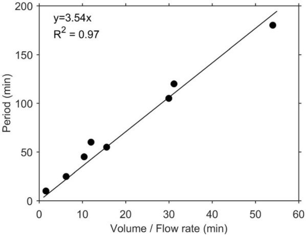 Fig. 14