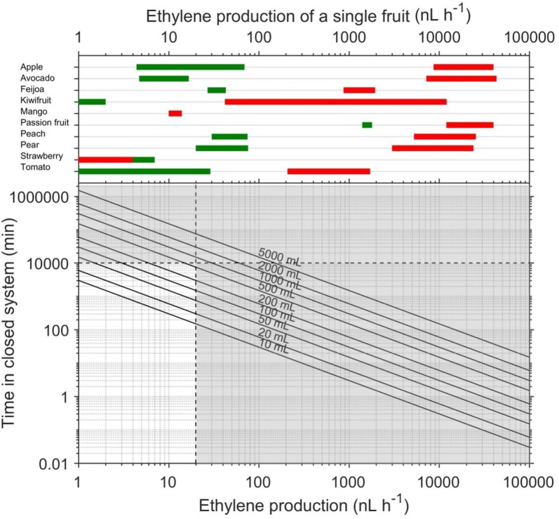 Fig. 9