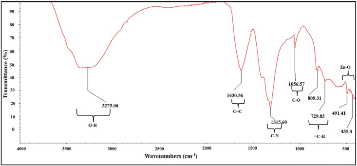 Fig. 7