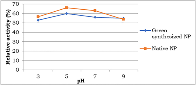 Fig. 8