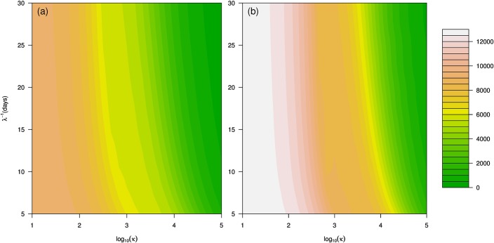 Fig 6