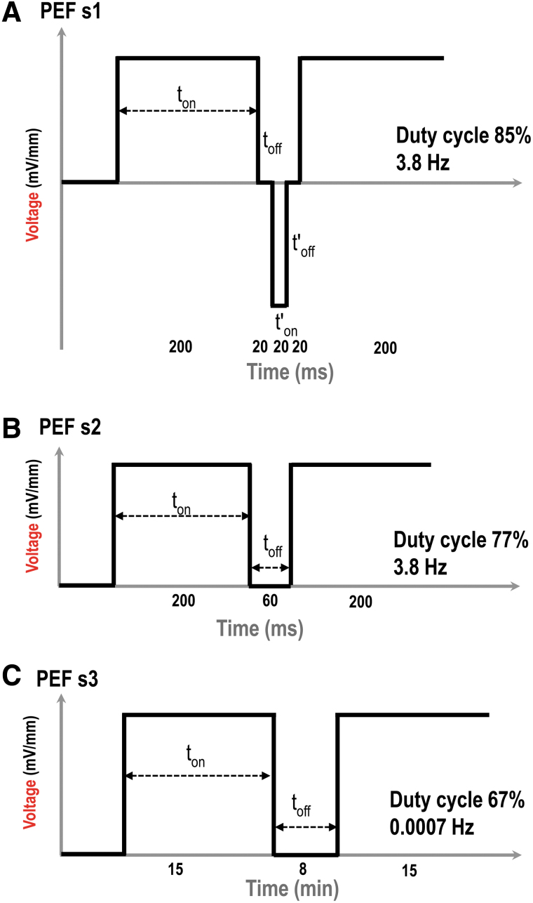 FIG. 2.