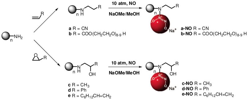 Scheme 1