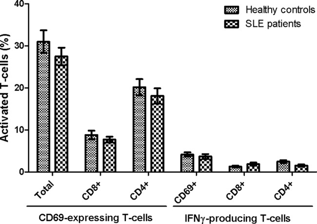 Figure 4