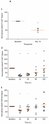 Figure 2A