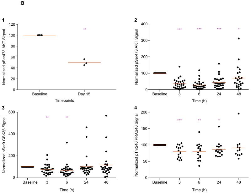 Figure 2B