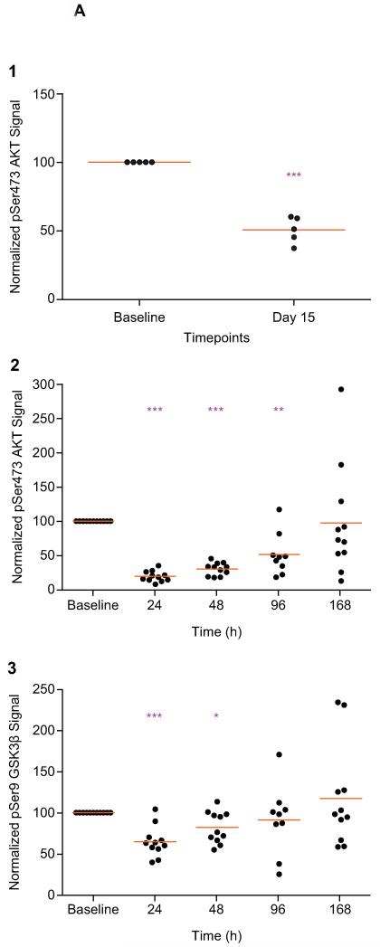 Figure 2A