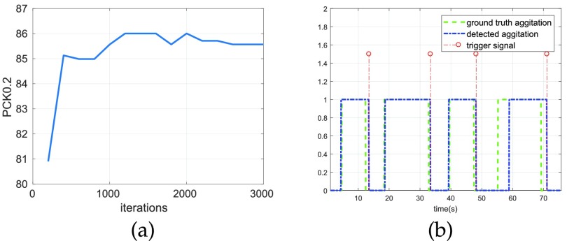 FIGURE 14.