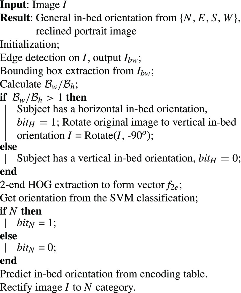 Algorithm 1