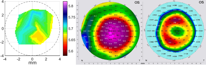 Figure 5: