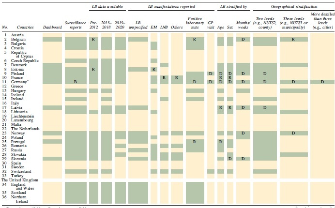 graphic file with name vbz.2022.0067_figure2.jpg