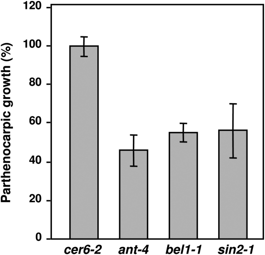 Figure 7.