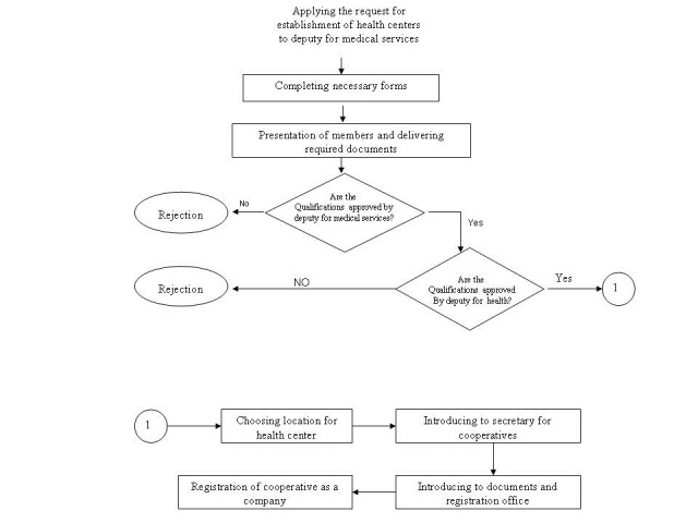 Fig.1