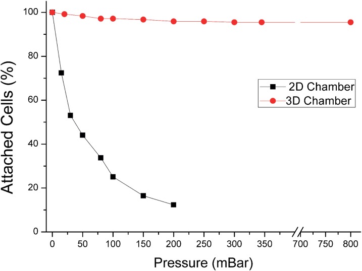 FIG. 9.