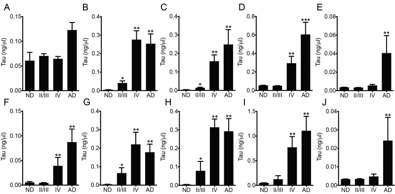 FIGURE 9.