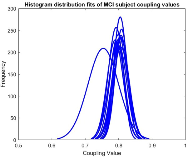 Fig. 2