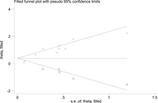 Figure 6