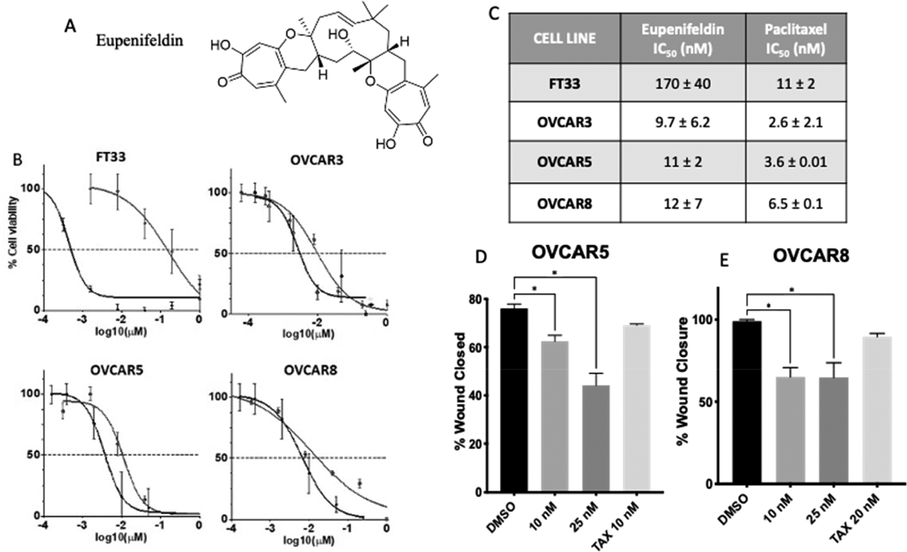 Figure 1.