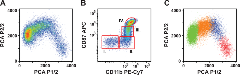 Figure 1: