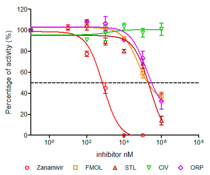 Figure 9