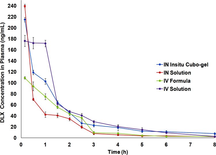 Figure 9