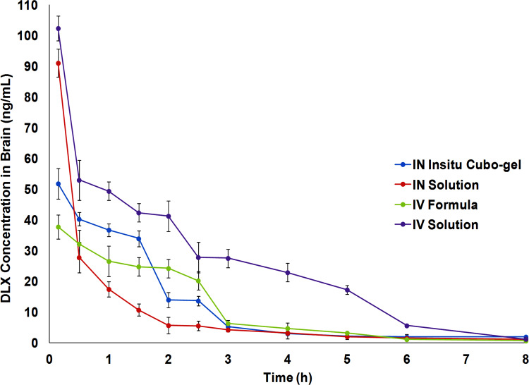 Figure 10