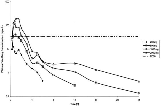 FIG. 5.