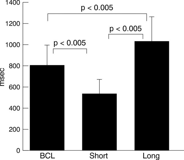 Figure 3  