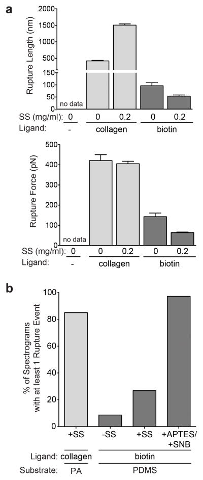 Fig 5