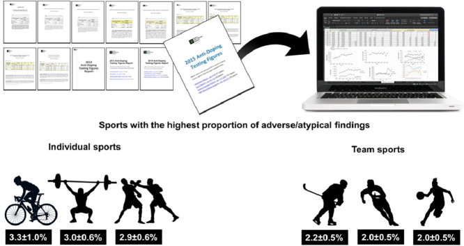 Image, graphical abstract