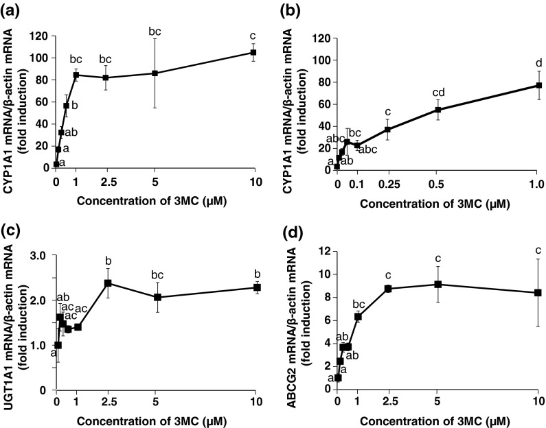 Fig. 6