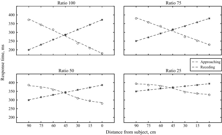 Fig. 3