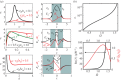 Figure 13.