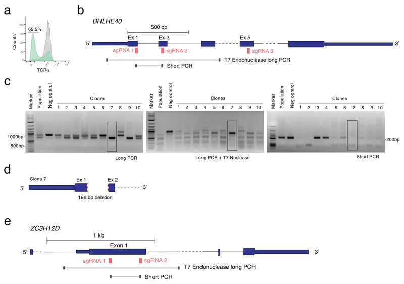 Extended Data Fig. 5