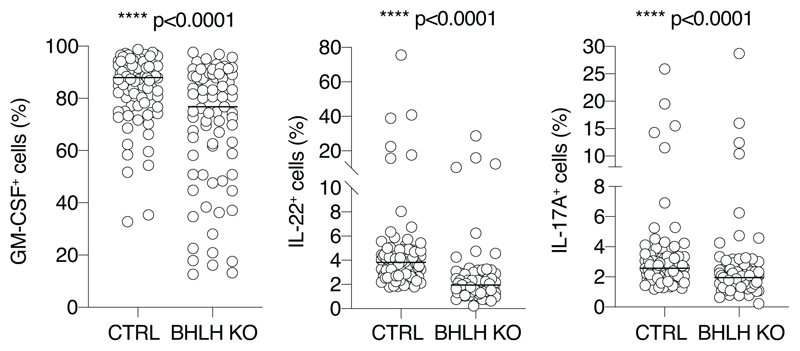 Extended Data Fig. 6