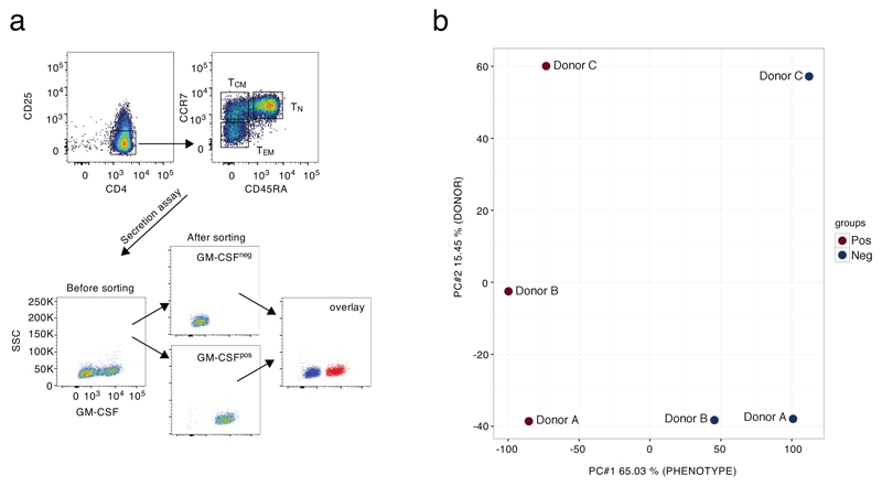 Extended Data Fig. 1