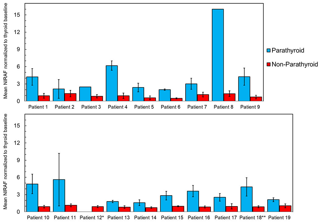 Figure 3: