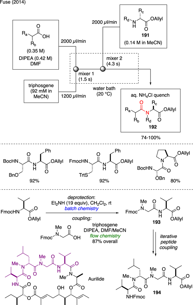 Scheme 46.