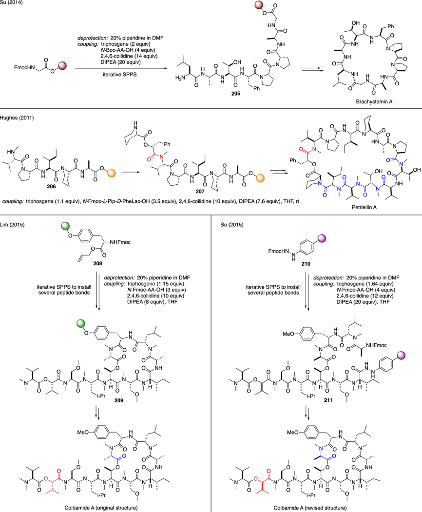 Scheme 51.