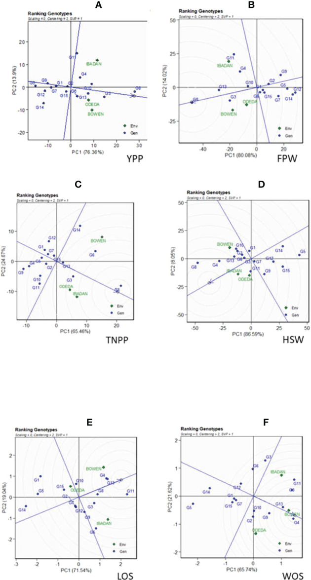 Figure 4