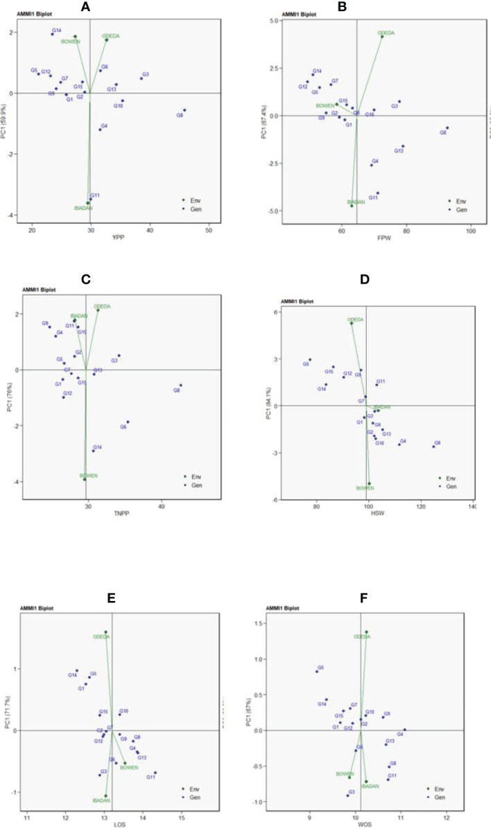 Figure 1