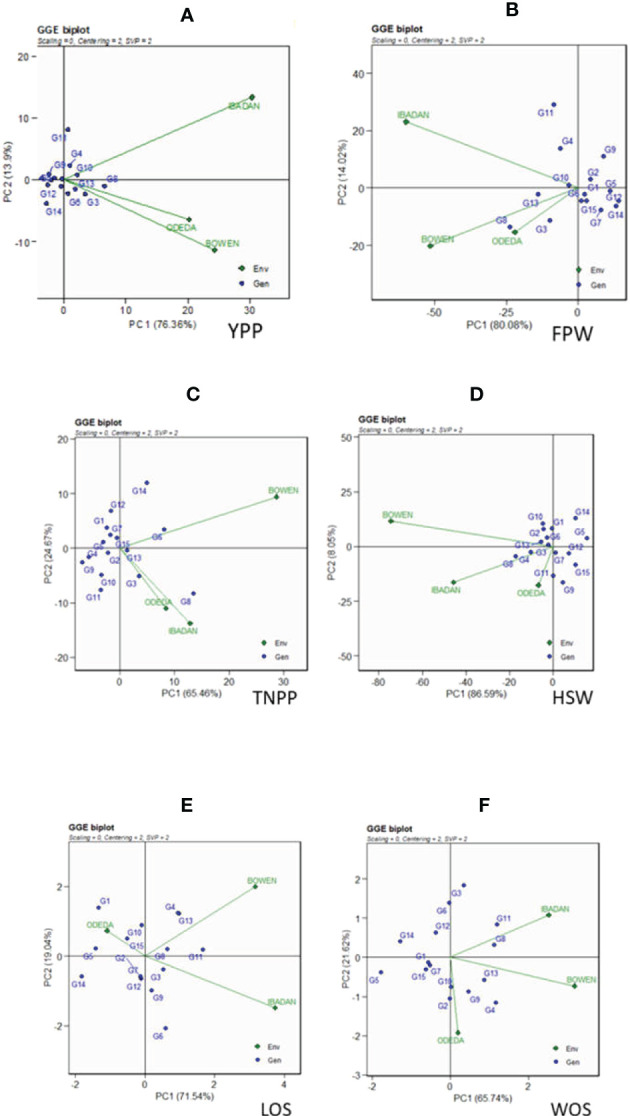 Figure 3