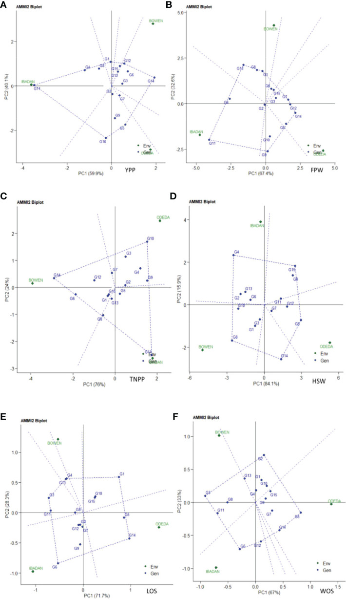 Figure 2